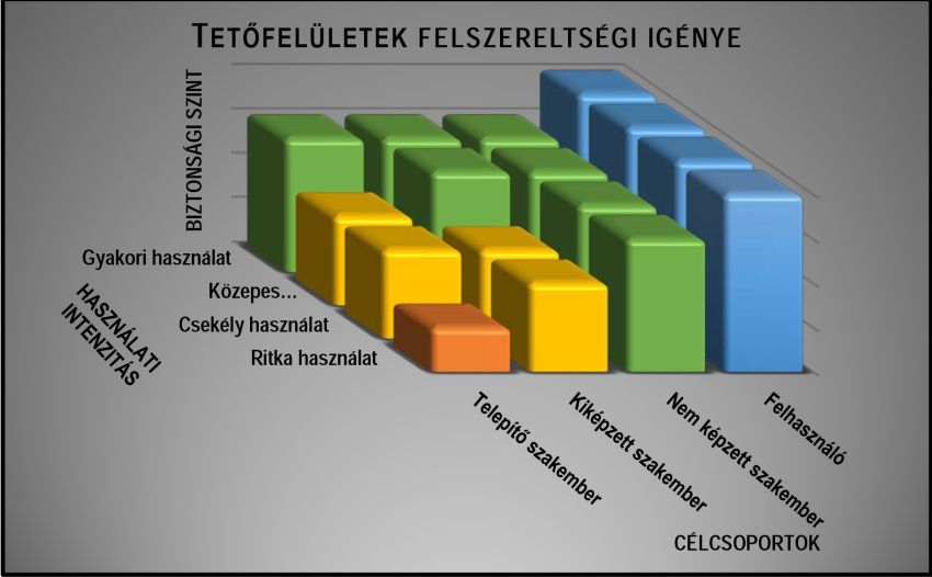 Dnts-elksztt segt mtrix leess elleni rendszereknl (www.bauforumplus.eu/absturz)